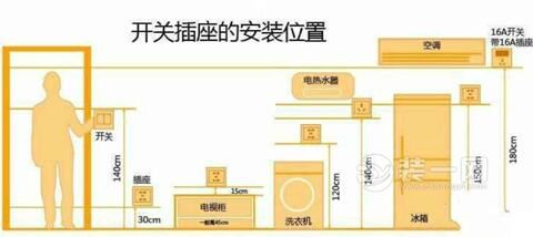 开关插座设计安装注意事项