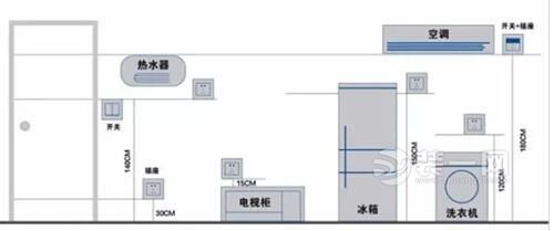 开关插座设计安装注意事项