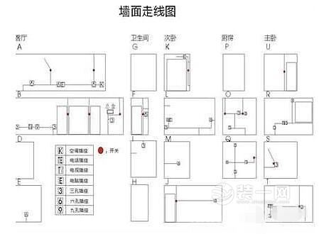 客厅施工注意事项